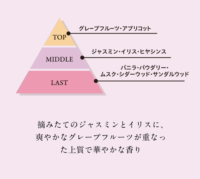 摘みたてのジャスミンとイリスに、爽やかなグレープフルーツが重なった上質で華やかな香り